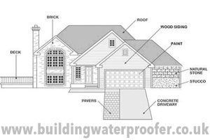 Building Waterproofing Areas