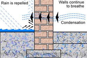 Waterproofing Walls