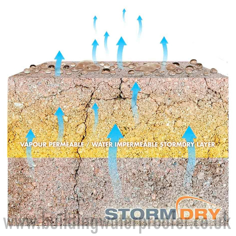 Stormdry Masonry Protection Cream diagram