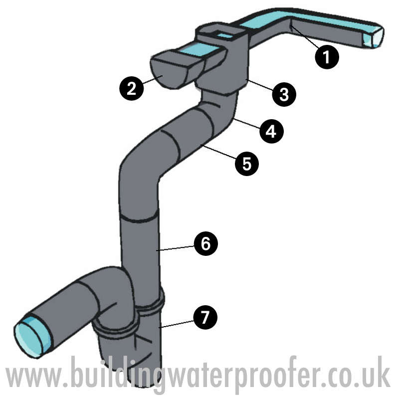 Guttering parts diagram