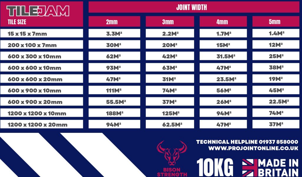 Building Waterproofer UK