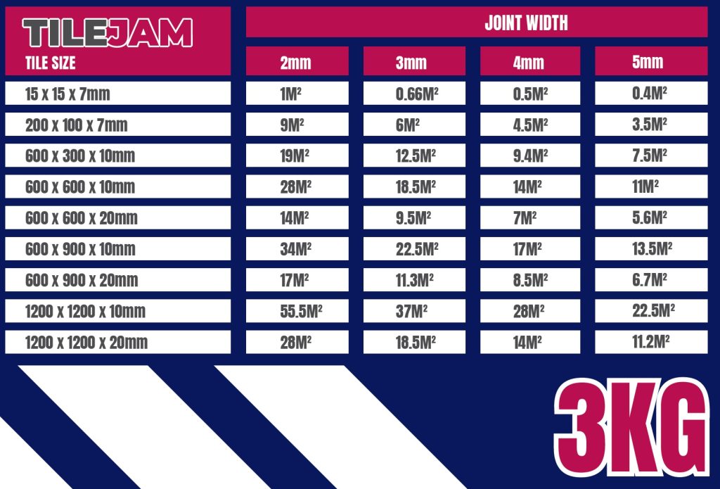 Building Waterproofer UK